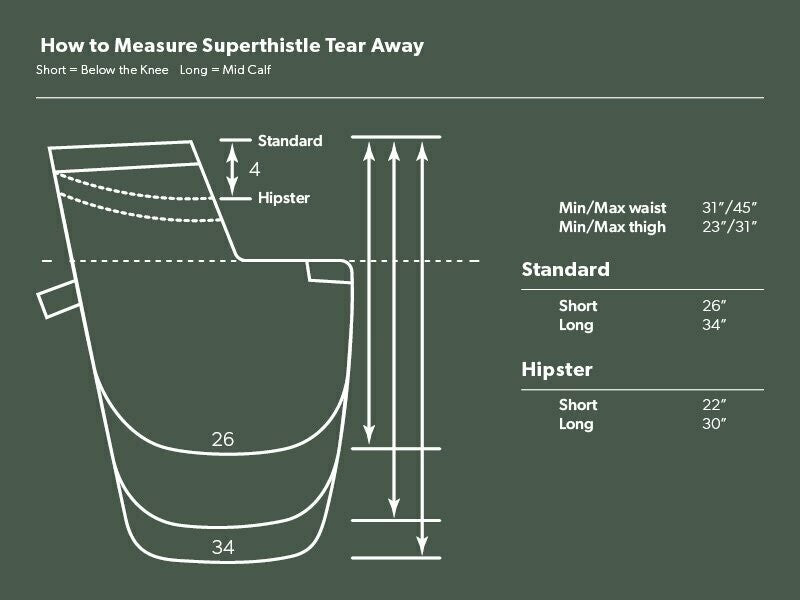 gibbins superthistle how to.jpg